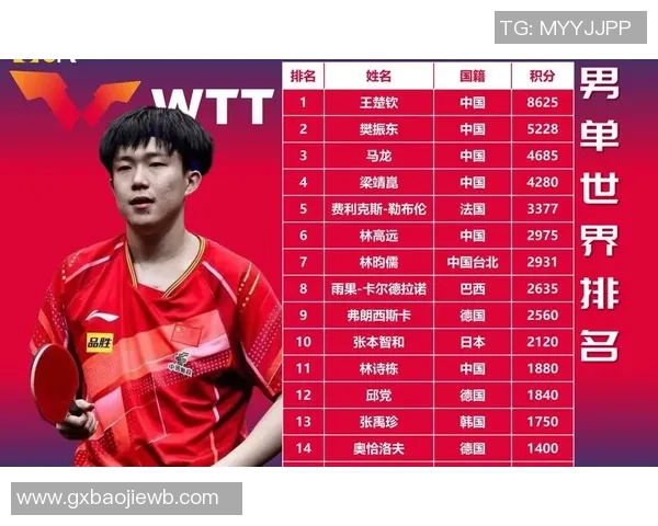 南京乒乓球队在全国速度排行榜中荣登第十名展现实力与潜力 南京乒乓球队在全国速度排行榜中荣登第十名展现实力与潜力