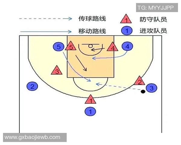 重庆篮球队的盯防战术解析与深度剖析篮球比赛中的防守策略 重庆篮球队的盯防战术解析与深度剖析篮球比赛中的防守策略